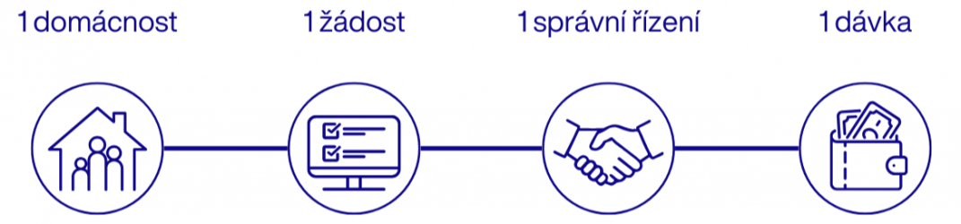 superdávka - obrázek 2