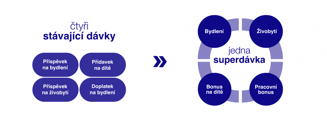 superdávka - obrázek 1