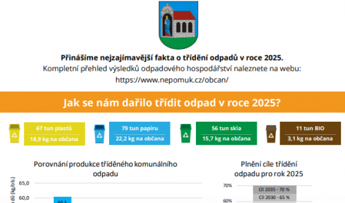 Jak se nám dařilo třídit odpad v roce 2025?