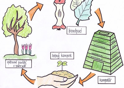 Separace bioodpadů v DSO Mikroregion Nepomucko - kompostéry